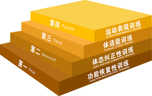 赛普健身